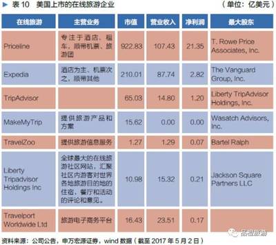 中國旅游上市企業(yè)發(fā)展的2016年全景觀察——基于申萬宏源報(bào)告視角