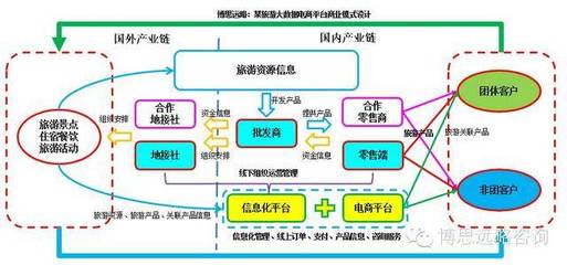 股權(quán)融資商業(yè)計(jì)劃書（2018年最新版）新要求與新特點(diǎn) 以旅游業(yè)務(wù)為例